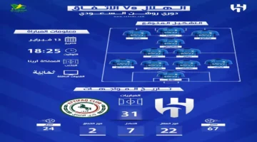 قمة الدوري السعودي.. موعد مباراة الهلال والاتفاق والقنوات الناقلة في الجولة الجديدة